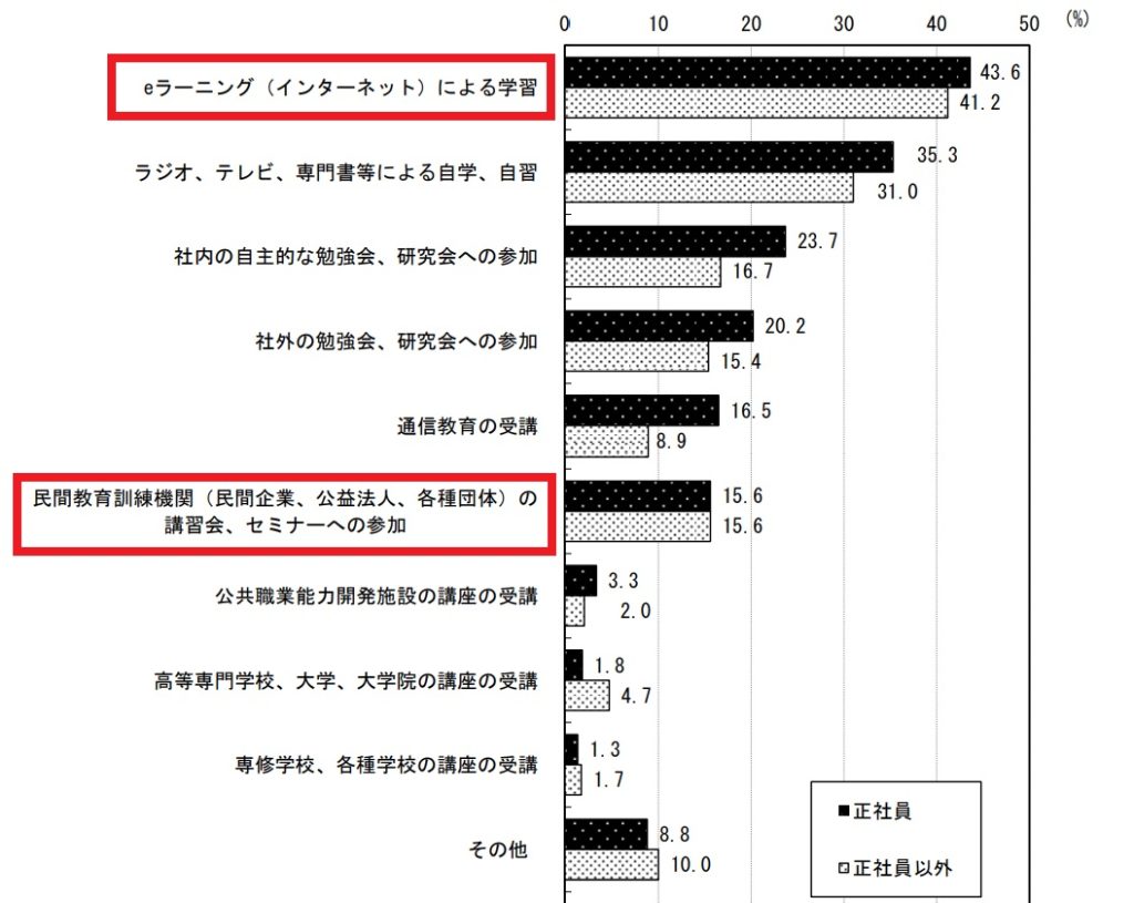 IT企業の教育スタイル