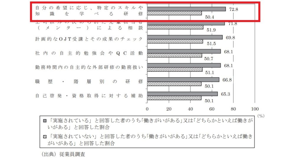 企業の働きがいの状況