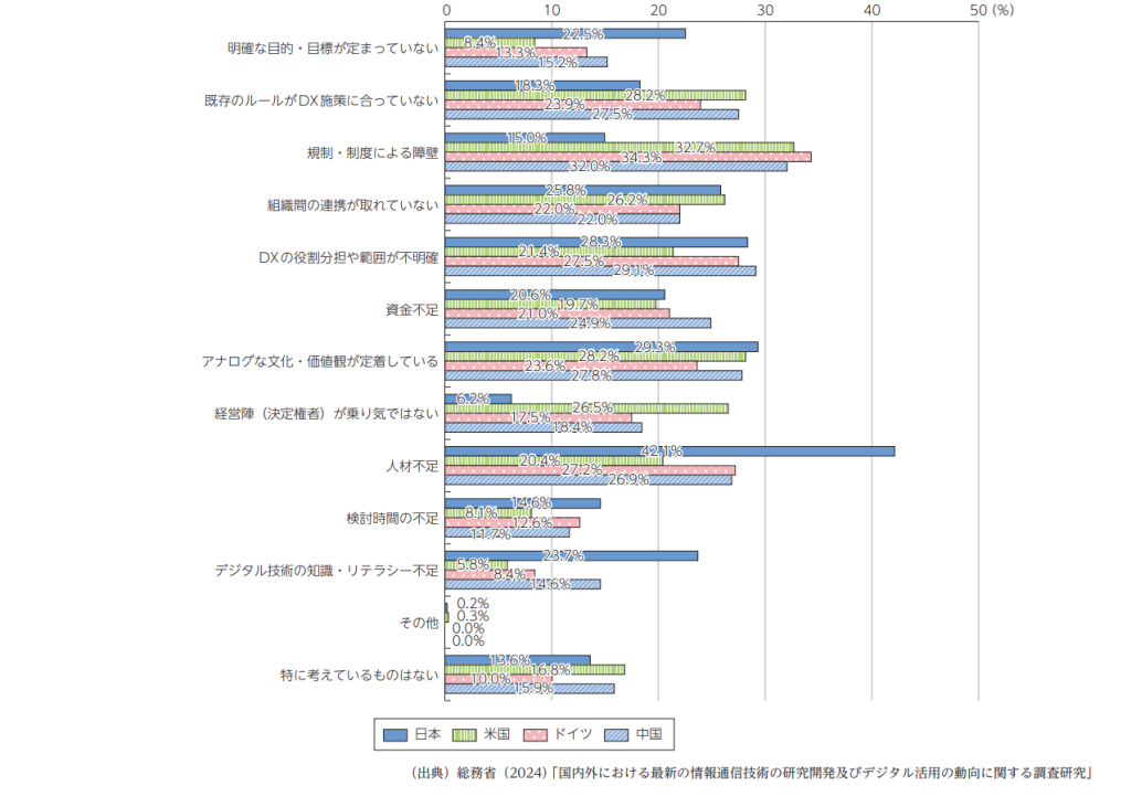 人材不足に悩む企業は4割超え